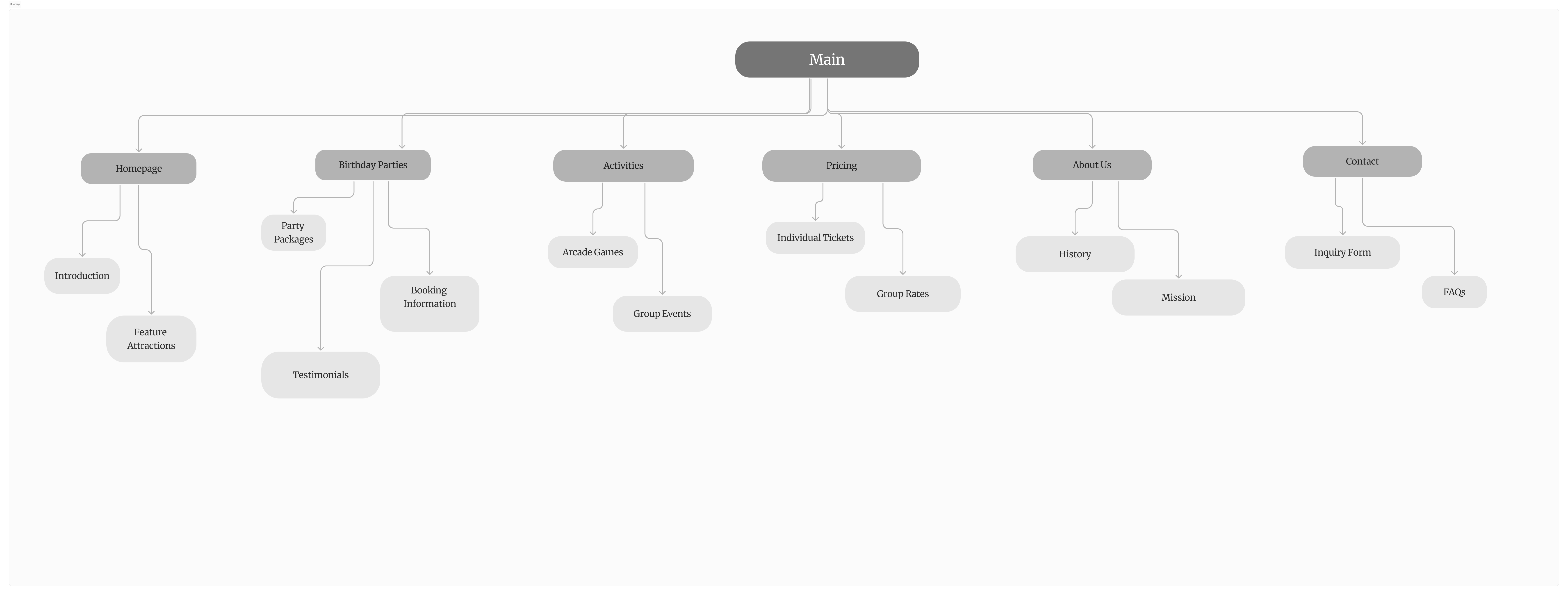 Sitemap