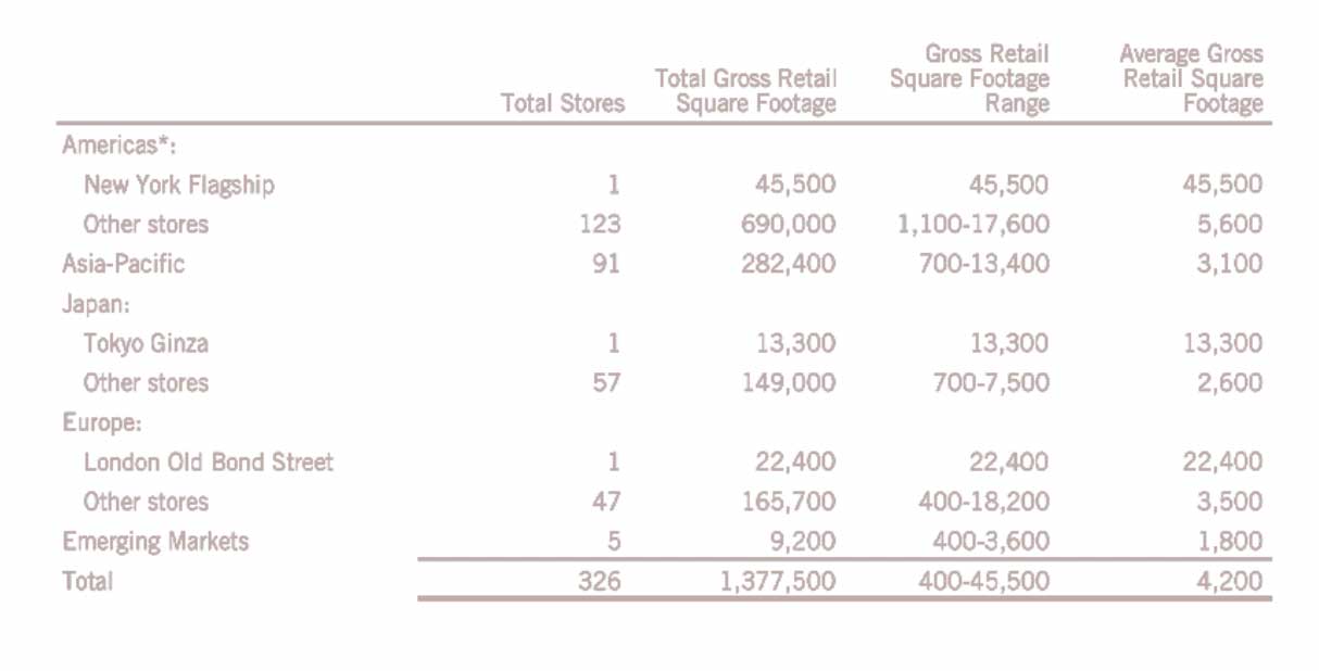 graph with numbers